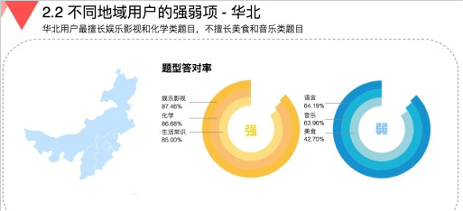 直播答题游戏火爆 大数据分析国民知识结构